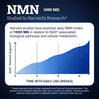 Black Forest NMN 1000mg Nicotinamide Mononucleotide - 60 Capsules - image 6