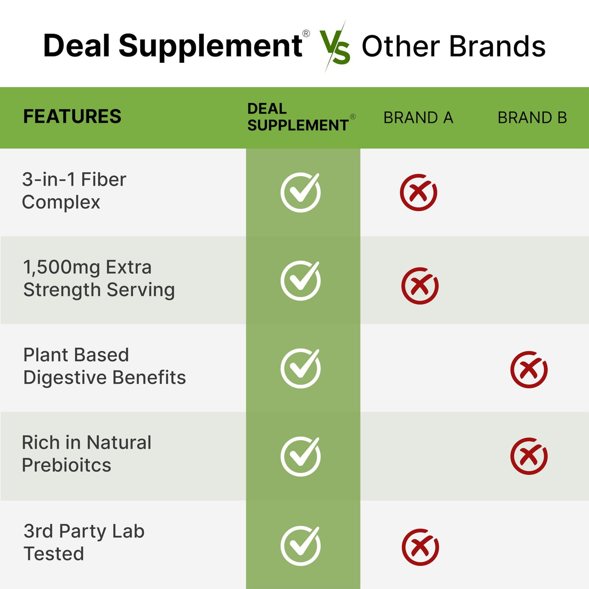 DEAL SUPPLEMENT Psyllium Husk Fiber 1500mg - 300 Capsules - image 5