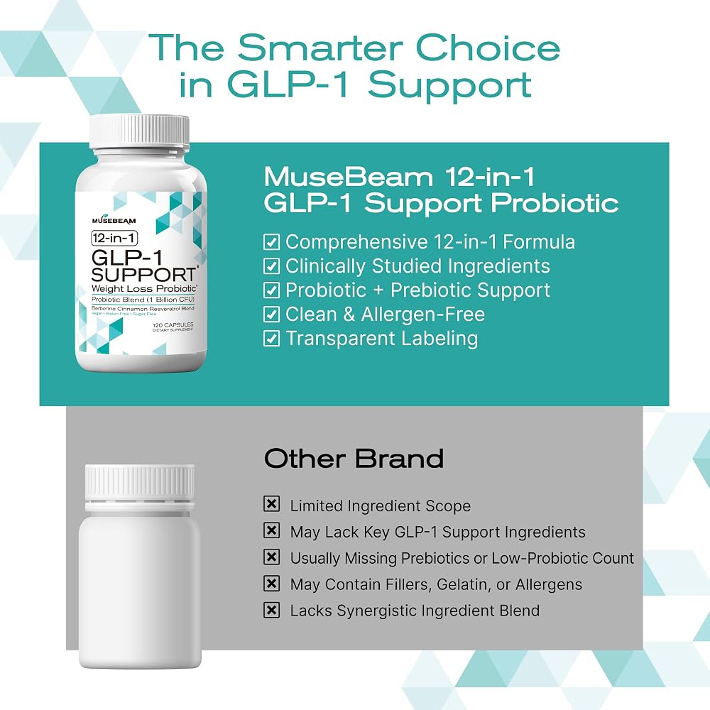 MuseBeam GLP-1 Support Probiotic Weight Loss Supplement - 120 Capsules - image 5