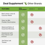 DEAL SUPPLEMENT Electrolytes Powder Lemon Lime - 69 Servings - image 5