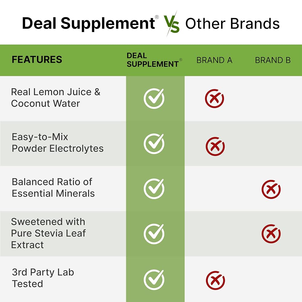 DEAL SUPPLEMENT Electrolytes Powder Lemon Lime - 69 Servings - image 5
