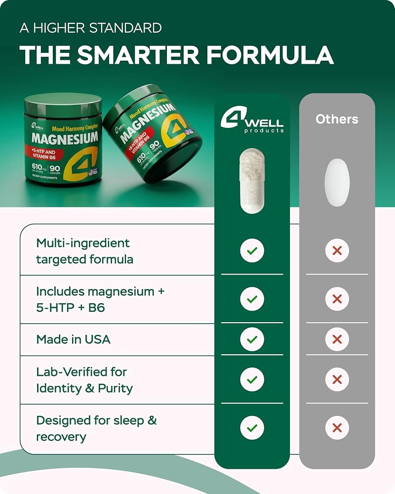 4Well Products Advanced Magnesium Complex 610Mg - Magnesium Glycinate