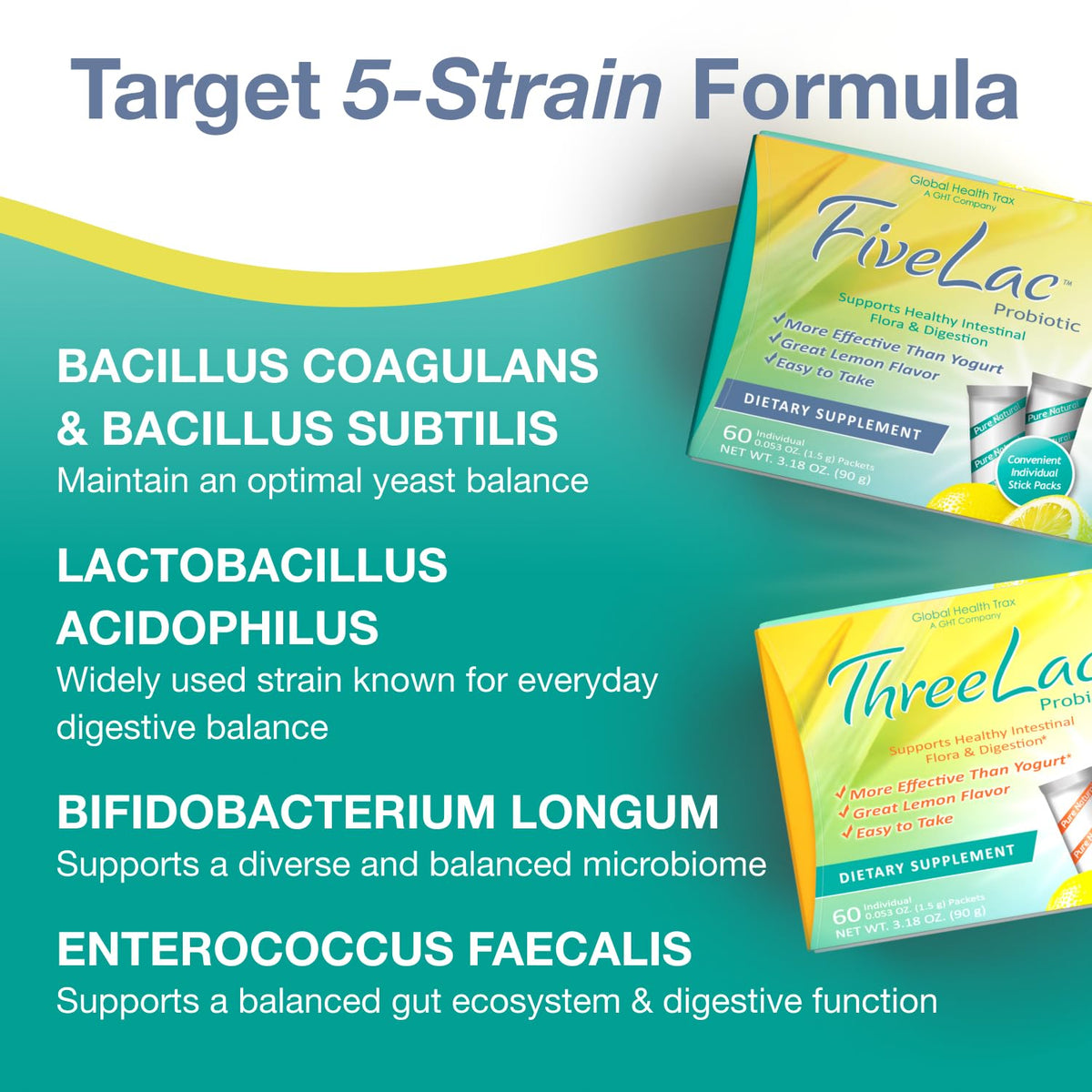 GHT Global Health Trax FiveLac + Threelac Probiotic Powder - 60 Packets - image 5