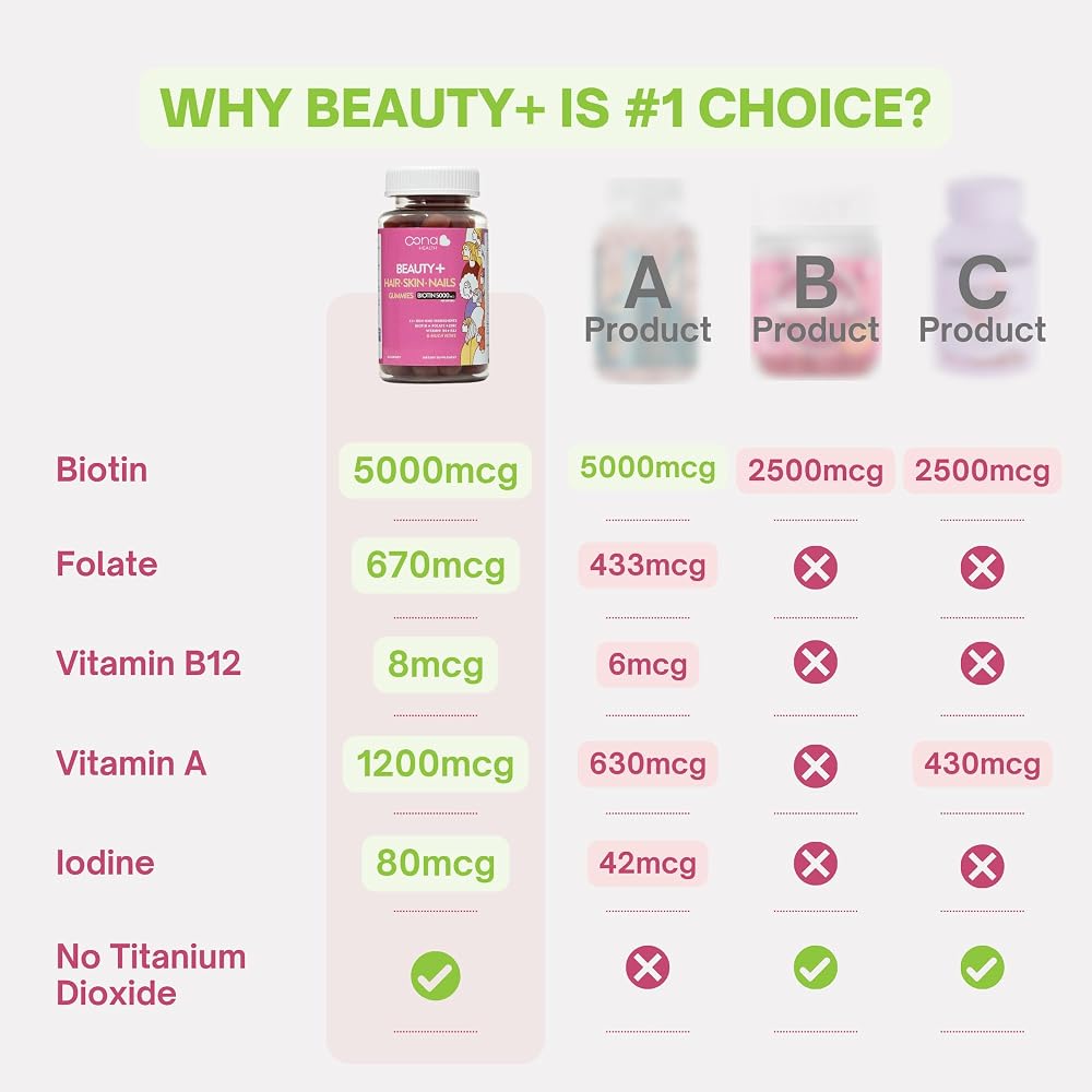 Oona Health Beauty+ Hair Nails Skin Biotin Gummies 5000 mcg - 60 Count - image 4