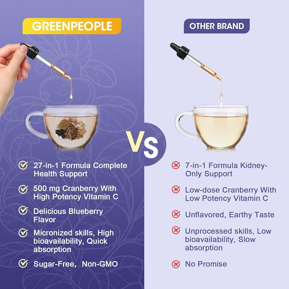 GREENPEOPLE Kidney Liquid Drops