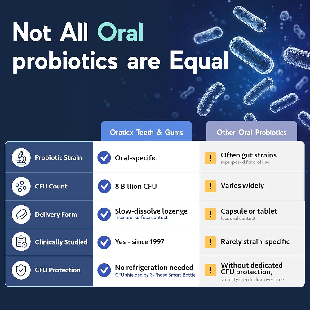 OraTicx Teeth & Gums Oral Probiotics Lozenge - 60 Lozenges - image 4