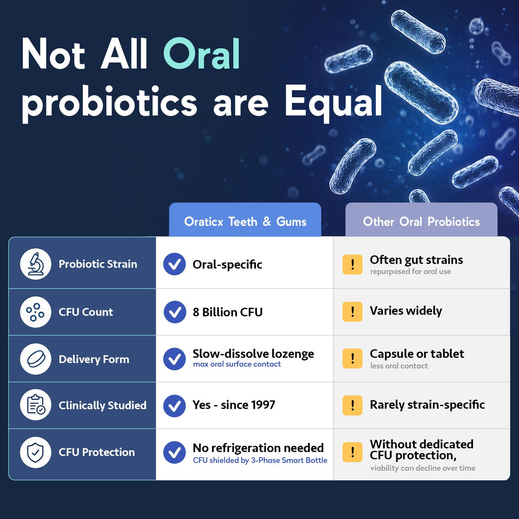 OraTicx Teeth & Gums Oral Probiotics Lozenge - 30 Count - image 4