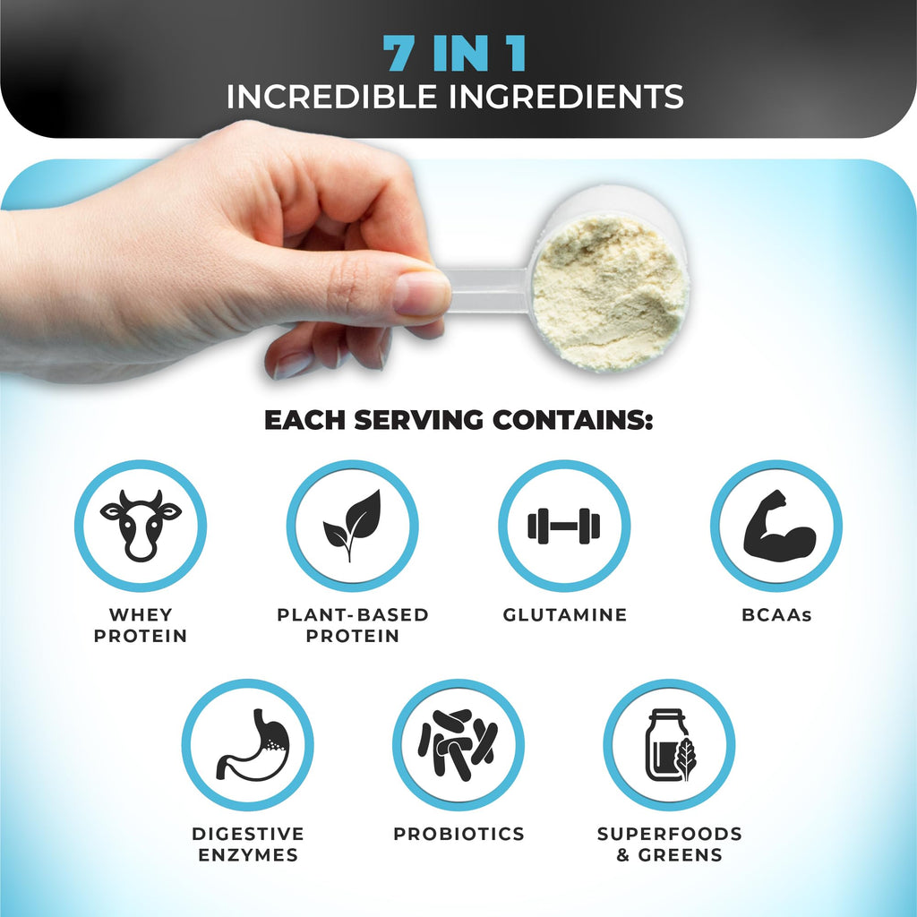 Nutrology TRIPACT Protein Powder - 7-in-1 Meal Replacement Shake