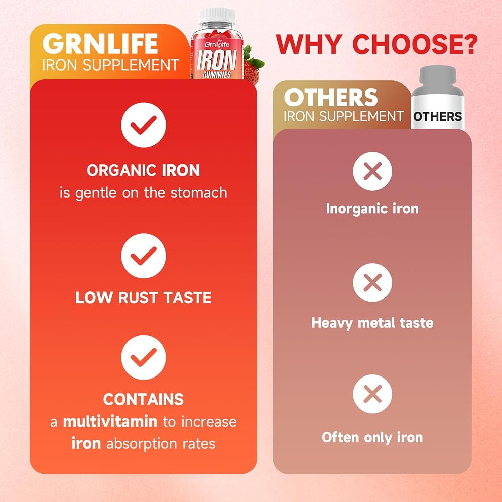 GrnLife Iron Gummies for Women