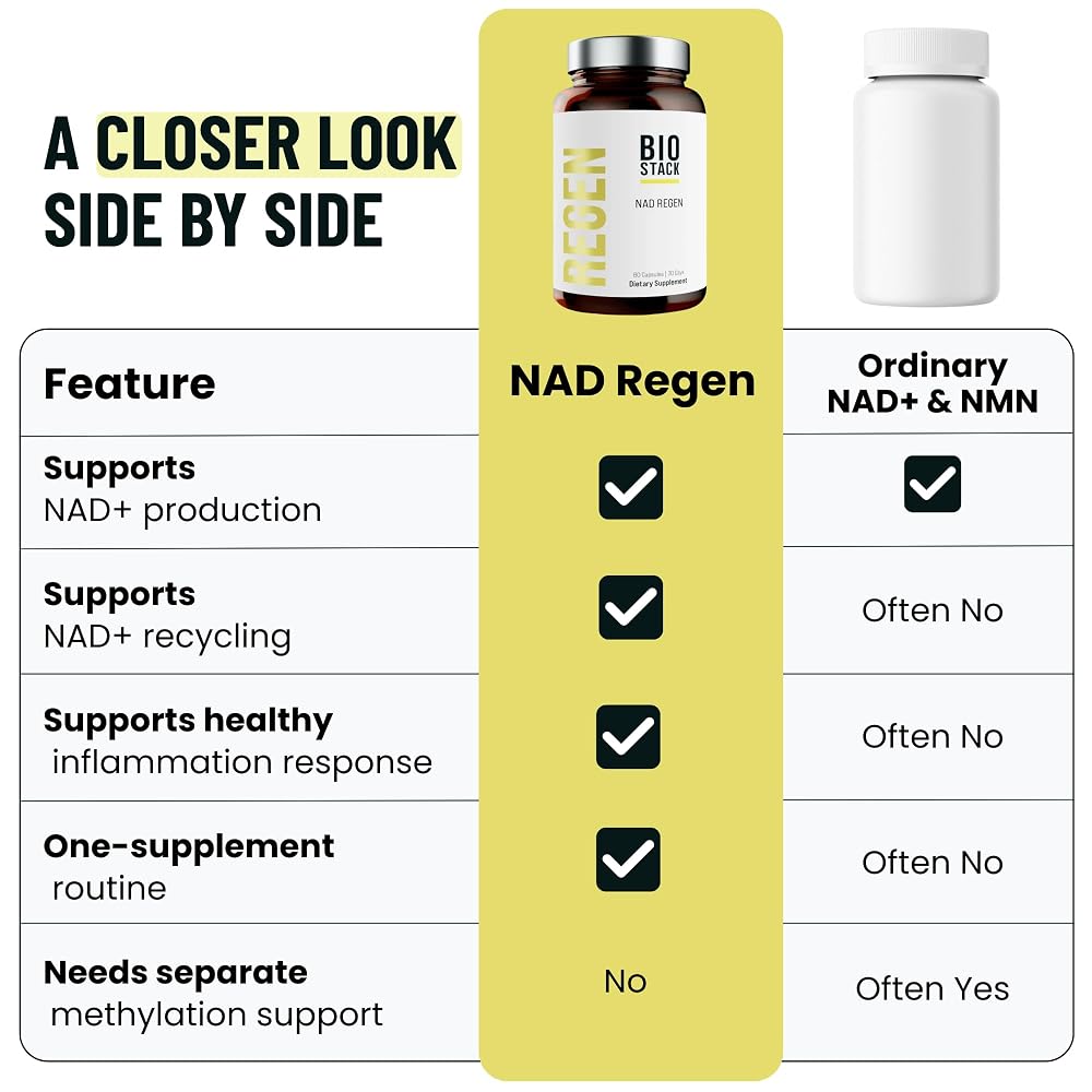 BIOSTACK NAD Regen NAD3 - NMN Supplement Alternative with Resveratrol