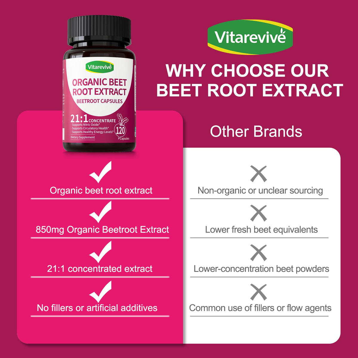 Vitarevive Organic Beet Root Capsules 850mg - 120 Capsules - image 7