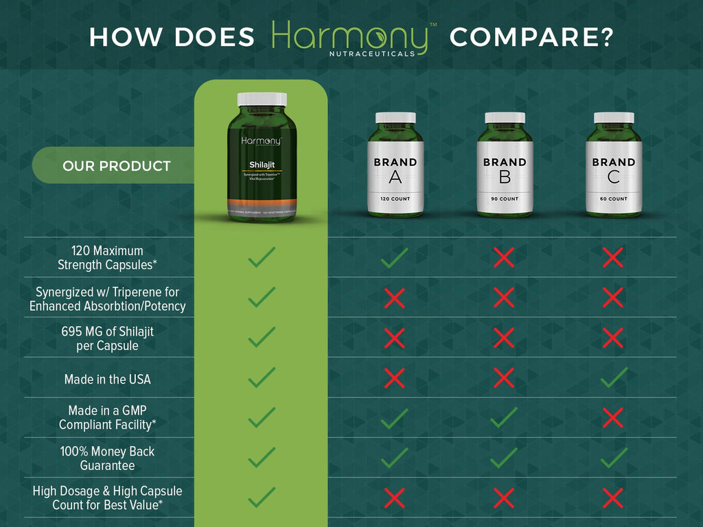 Harmony Nutraceuticals Shilajit Clinical Grade - 120 Vegetarian Capsules - image 3