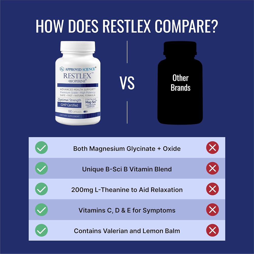 Approved Science Restlex