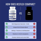 Approved Science Restlex