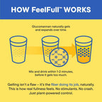 Daily Nouri FeelFull Prebiotic Fiber Drink Mix for Fullness - 30 Packs - image 5