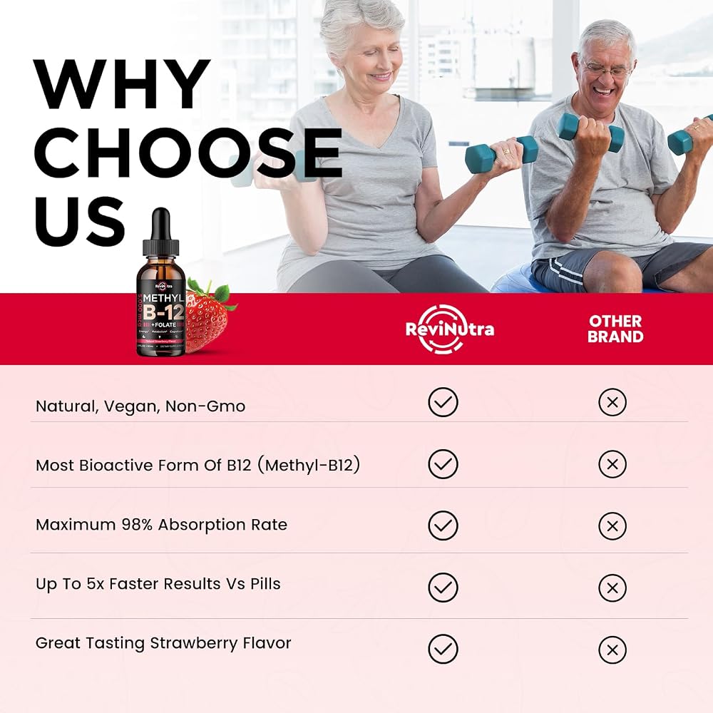 ReviNutra Vitamin B12 Liquid Drops