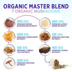 Nature's Peak Mushroom Powder Blend 11-in-1 Complex - 60 Servings - image 6