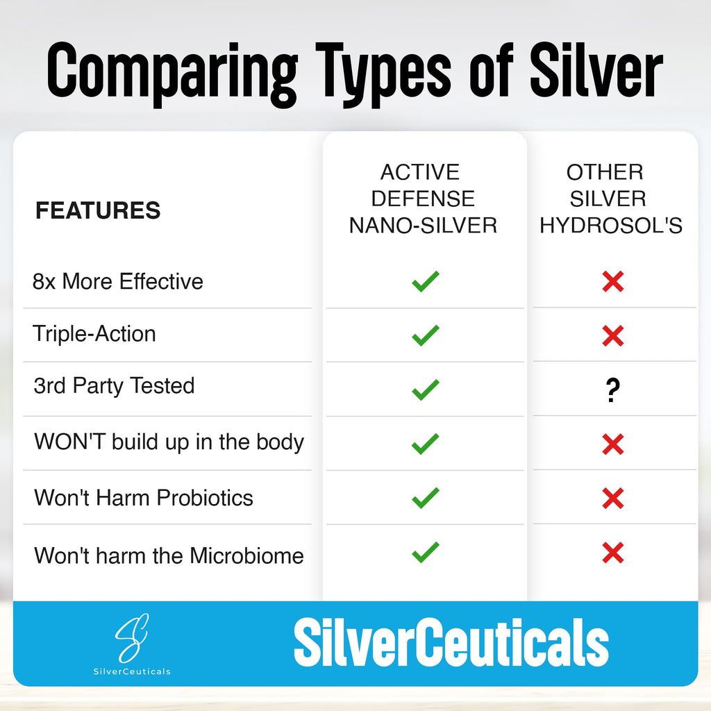 SilverCeuticals Liquid Parent