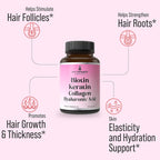 Hair Thickness Maximizer Biotin Keratin Collagen - 60 Capsules - image 3