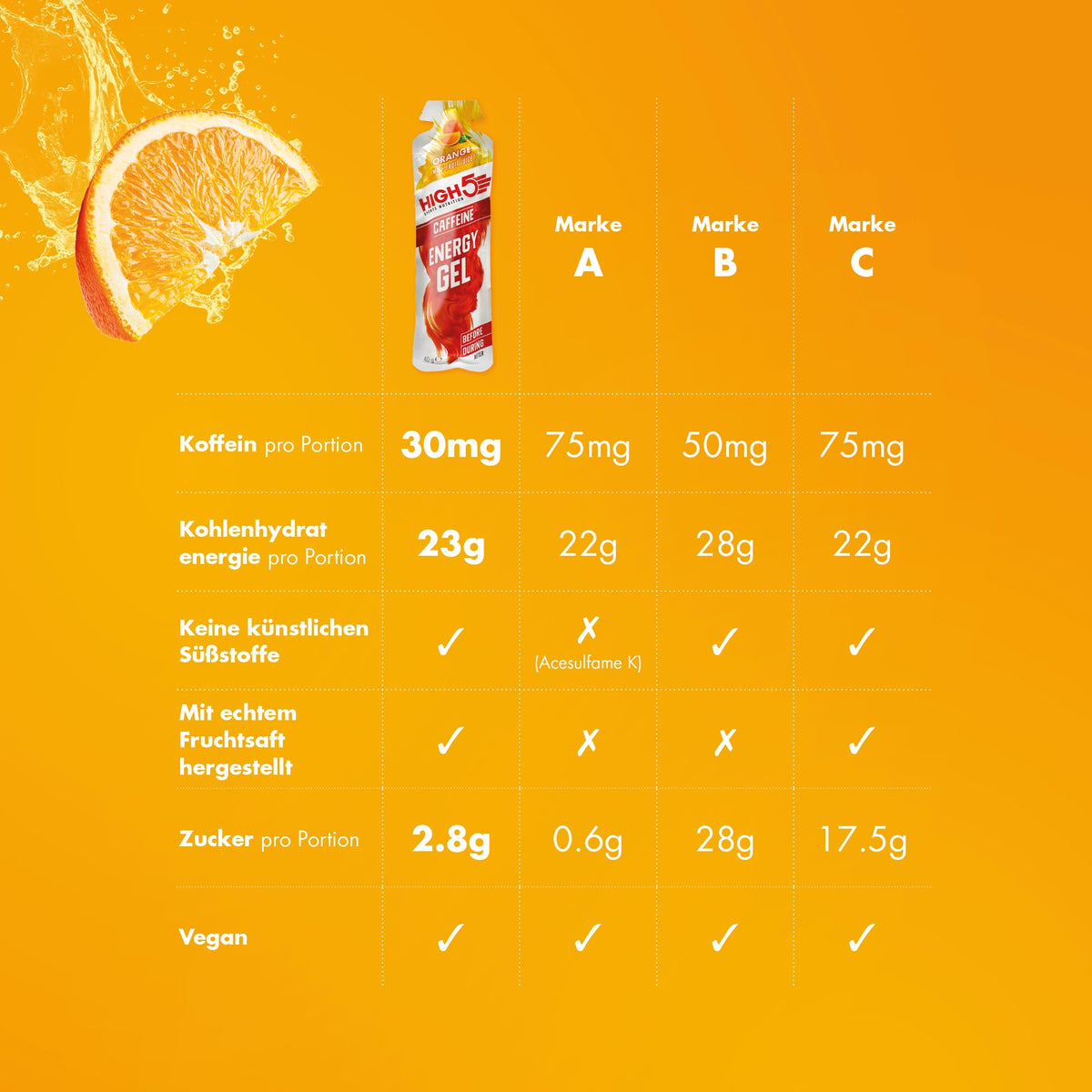 HIGH 5 Energy Gel Plus Orange - 20 x 38g Sachets - image 3