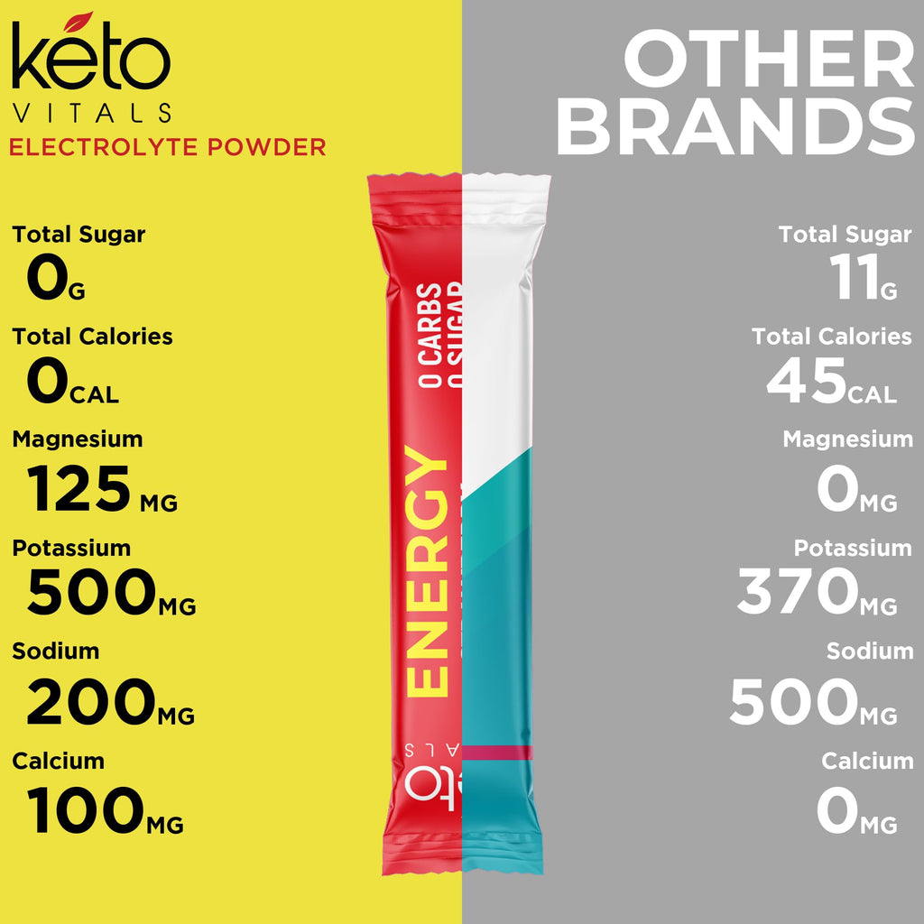 Keto Vitals Electrolytes Powder Packets