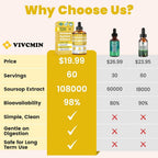 vivcmin Soursop Leaf Extract Liquid
