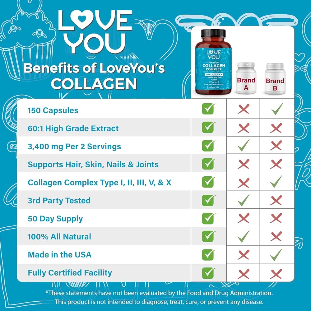 Love You Collagen Complex Types I, II, III, V & X - 150 Capsules - image 5