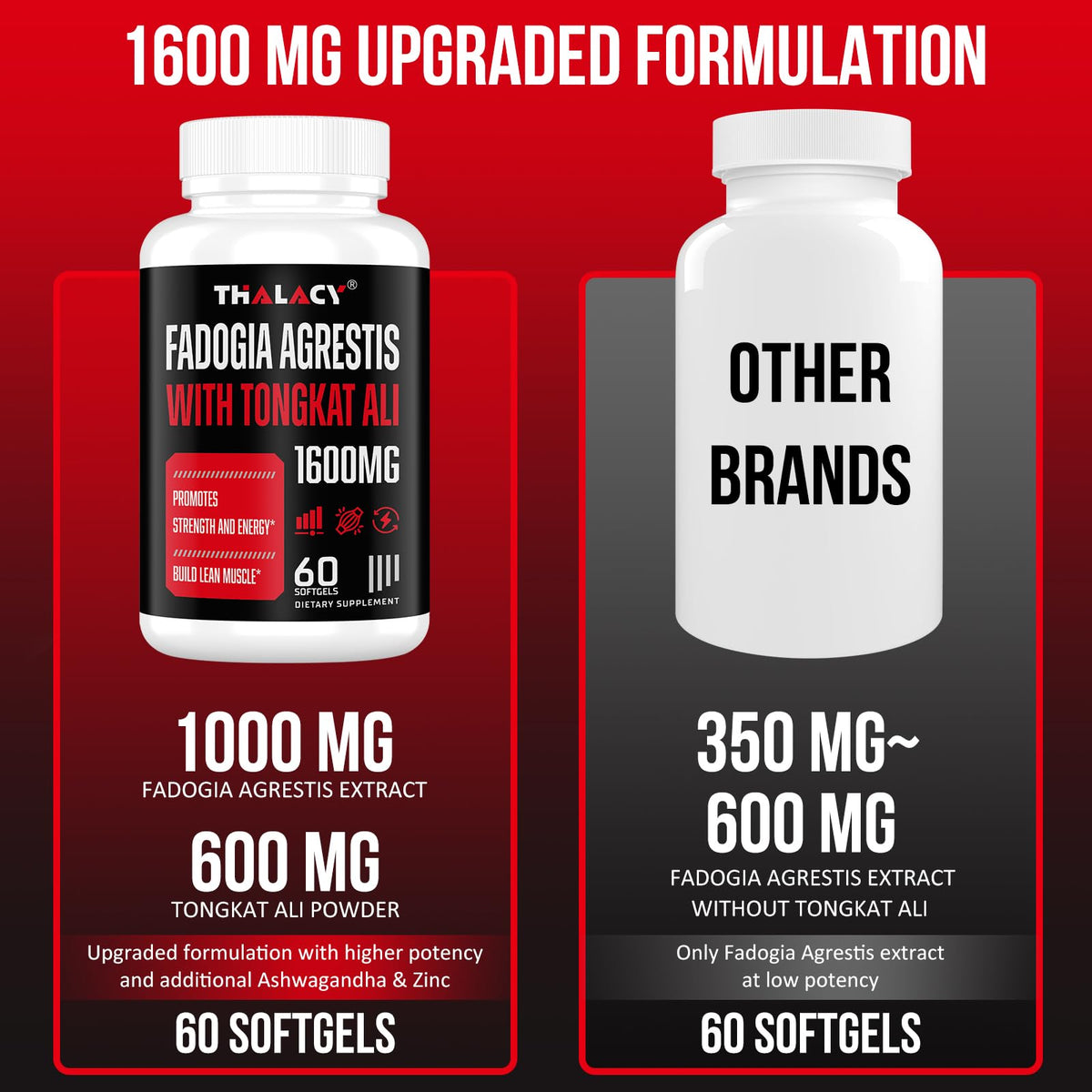Thalacy 1600mg Fadogia Agrestis Tongkat Ali Supplement