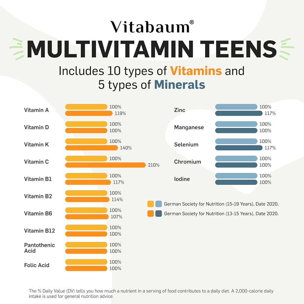 Vitabaum Multivitamin Teens - 30 Vials - image 3