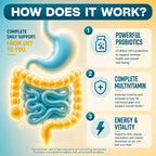 GOBIOTIX Probiotics Parent