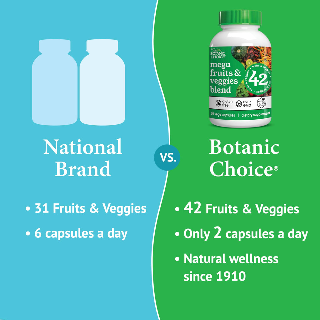 Botanic Choice Mega Fruits and Veggies Blend