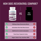 Approved Science® Resveratrol