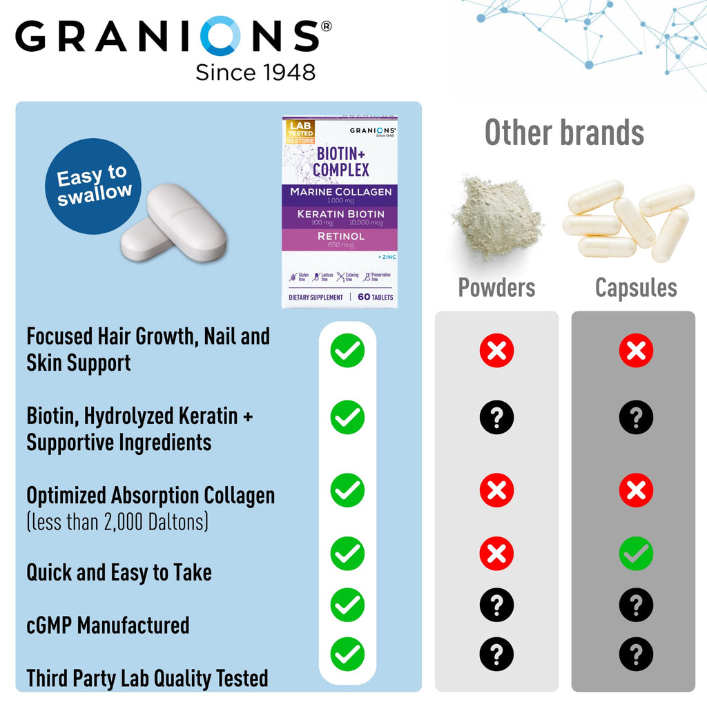 Granions Collagen Tablets Parent