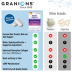 Granions Collagen Tablets Parent