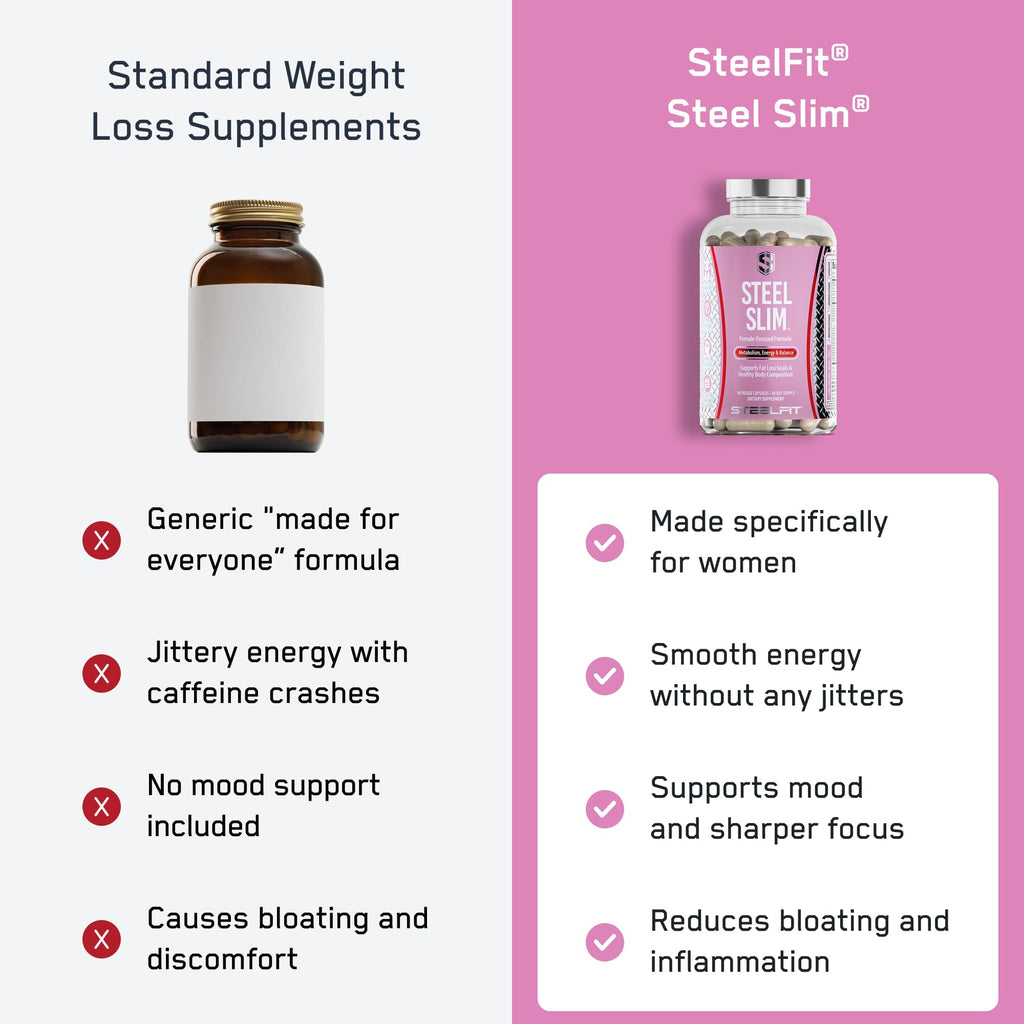 SteelFit Steel Slim Weight Loss Supplement for Women - 90 Capsules - image 5
