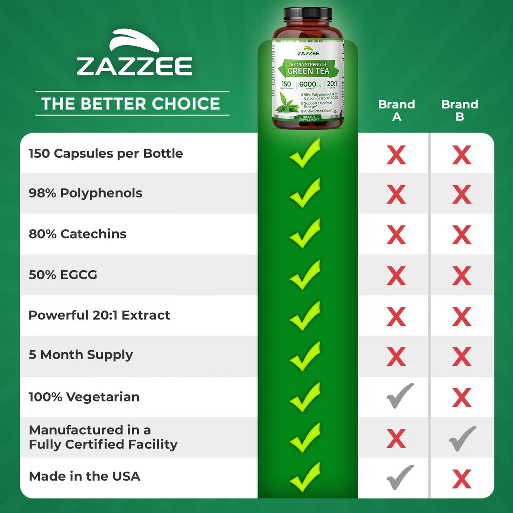 Zazzee Extra Strength Green Tea 20:1 Extract - 150 Vegan Capsules - image 9