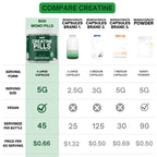 Bod Creatine Capsules