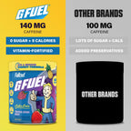 G Fuel Anime Energy Drink Powder