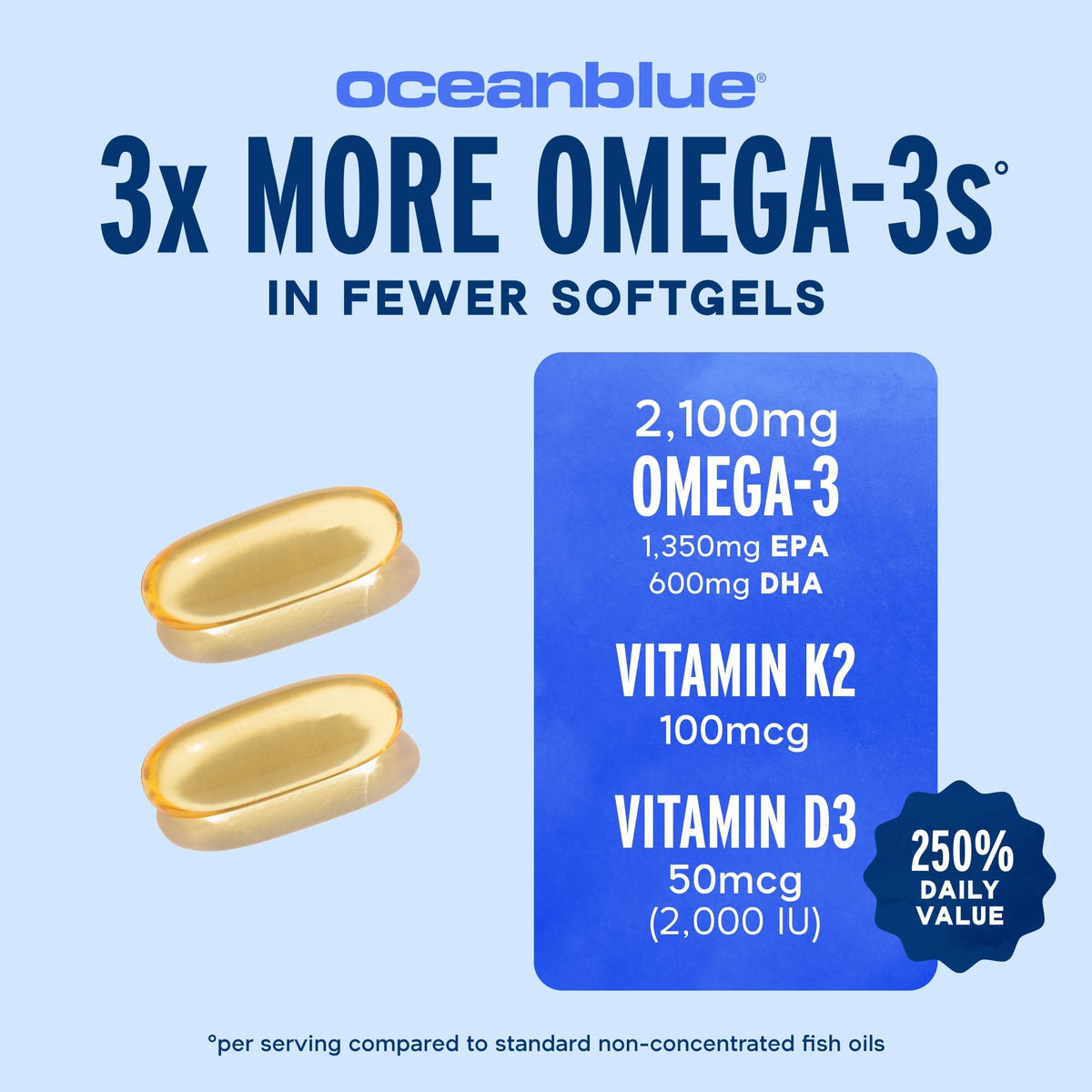 Oceanblue Professional Omega-3 2100 with Vitamin K2 and Vitamin D3