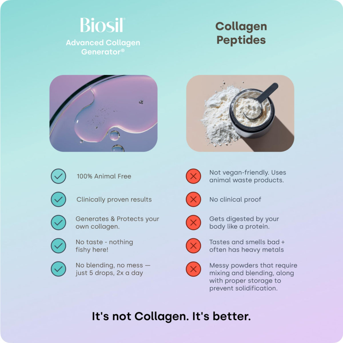 Biosil Collagen Booster Supplement - Drops - Patented ch-OSA