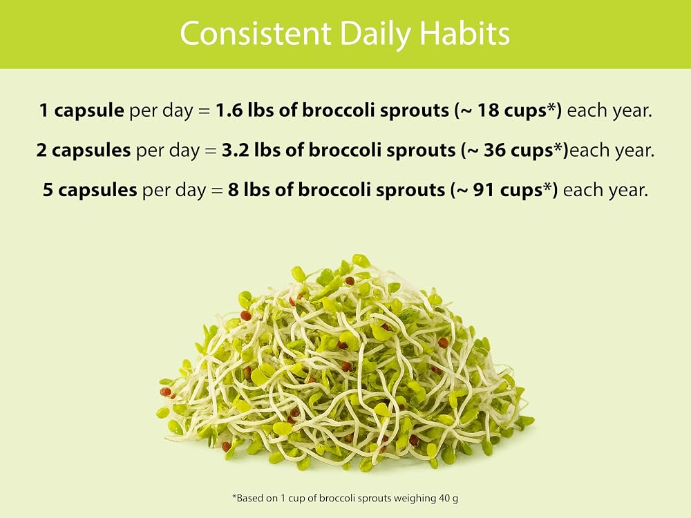 KOYAH - Organic Broccoli Sprout Capsules - Parent