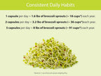 KOYAH - Organic Broccoli Sprout Capsules - Parent