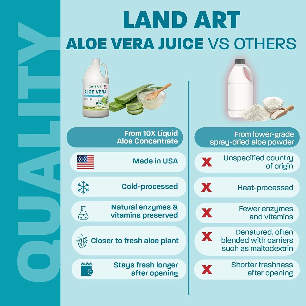 Land Art Pure Aloe Vera Juice - Cold-Processed - Inner Filet from - image 4