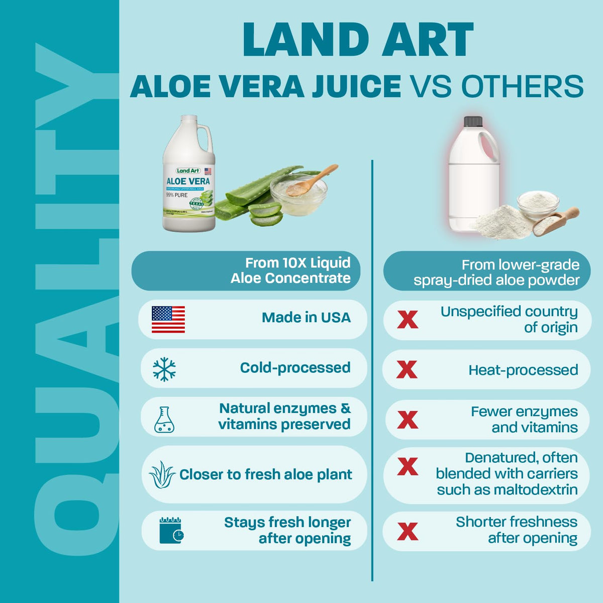 Land Art Pure Aloe Vera Juice - Cold-Processed - Inner Filet from