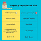 nixit Urinary Tract Health Gummies D-Mannose 1000mg - 60 Gummies - image 5
