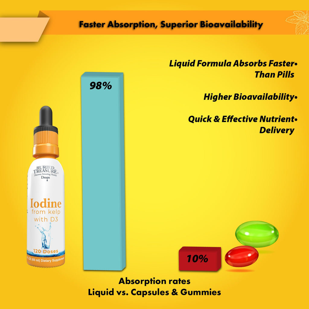 Buried Treasure Iodine Drops from Kelp Thyroid Support - 2 fl oz - image 5