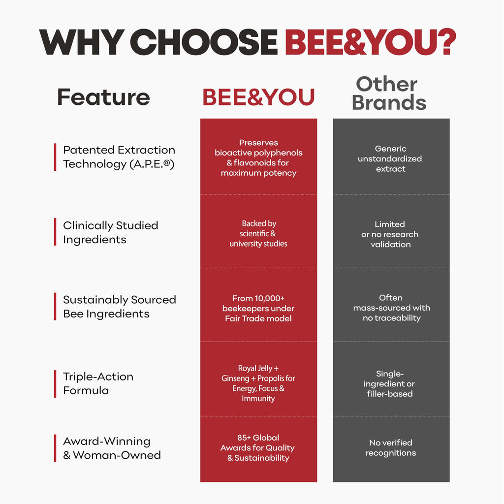 Bee and You Ginseng Tablets with Royal Jelly and Propolis - 60 Tablets - image 7