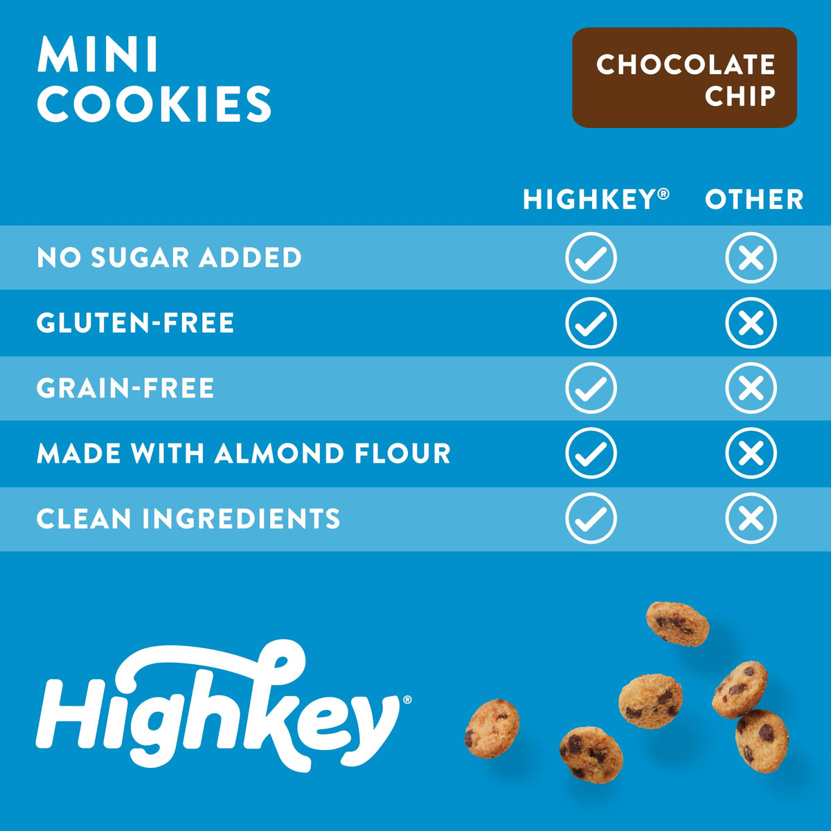HighKey Chocolate Chip Mini Cookies - Keto Snack Healthy Snacks Low