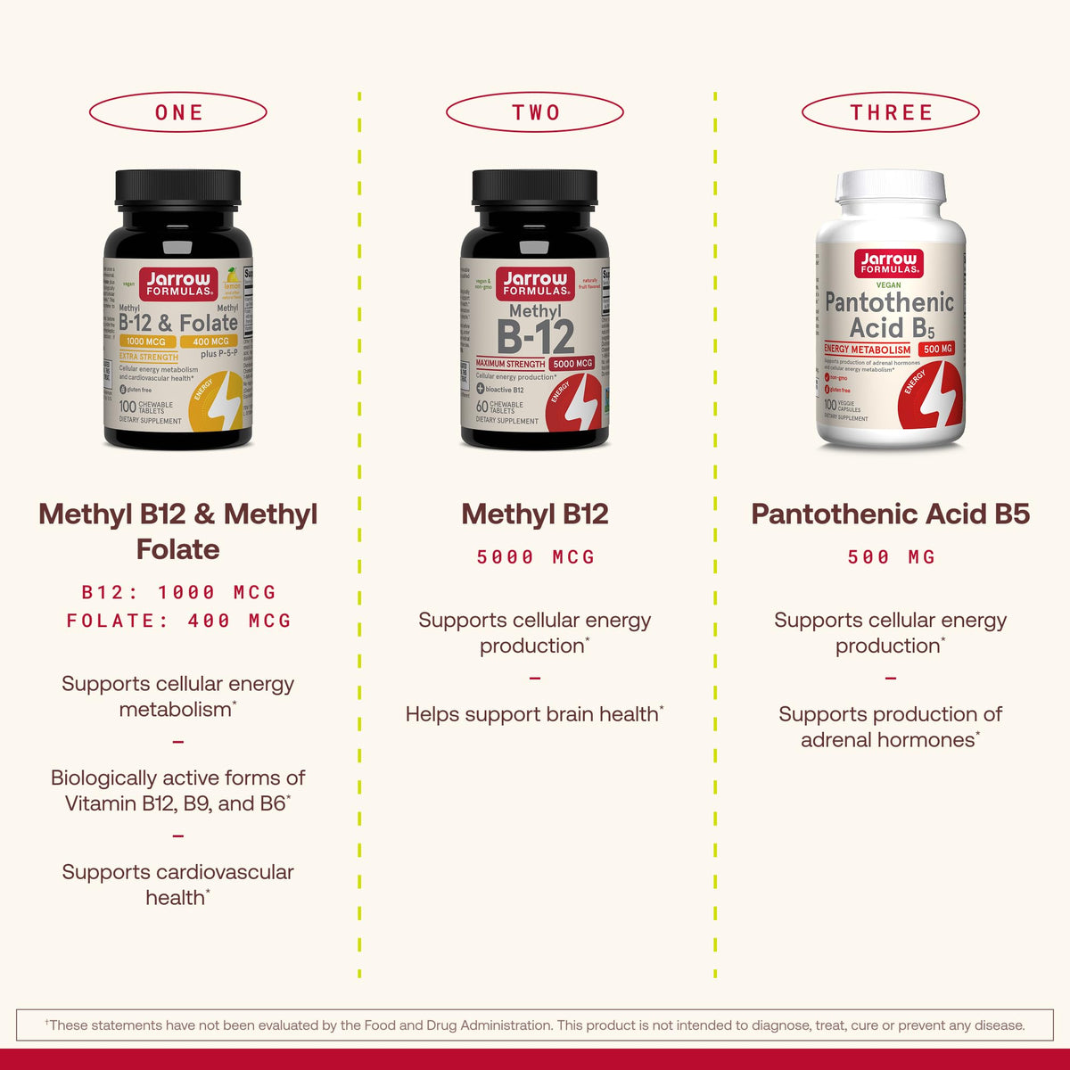 Jarrow Formulas Methyl B-12 & Methyl Folate Supplement - 100 Tablets - image 5