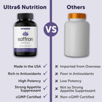 Ultra6 Nutrition Pure Saffron Extract Appetite Suppressant - 90 Capsules - image 5
